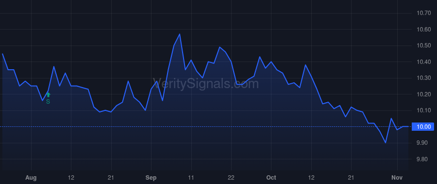 WPF price after insider trade by MFN Partners, LP