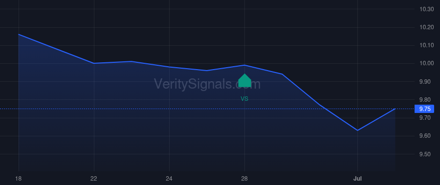 WPF price after insider trade by Massey Richard N