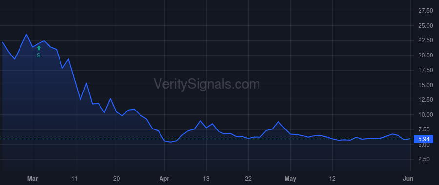 WPG price after insider trade by CONFORTI LOUIS G