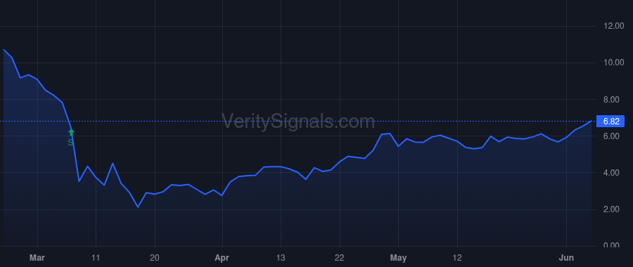 WPX price after insider trade by Gaspar Clay M