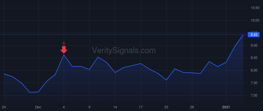 WPX price after insider trade by Vann J Kevin