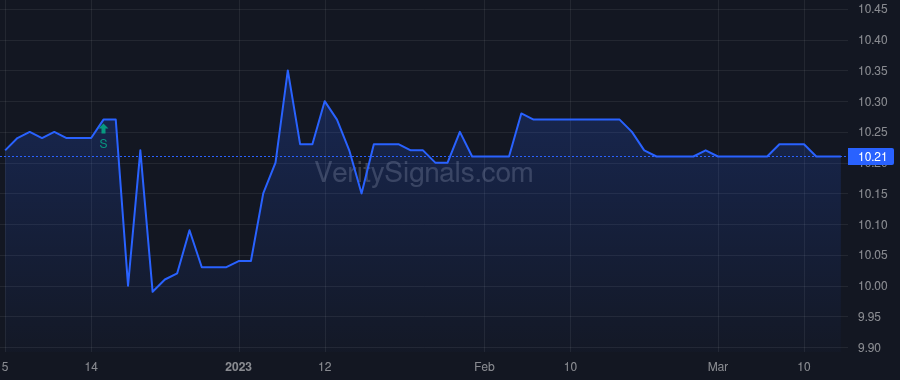 WRAC price after insider trade by Williams David Brewster