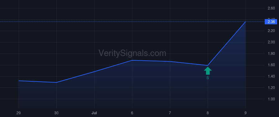 WRAP price after insider trade by SHULMAN JOHN D