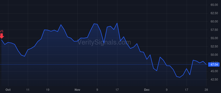 WRBY price after insider trade by Gilboa David Abraham