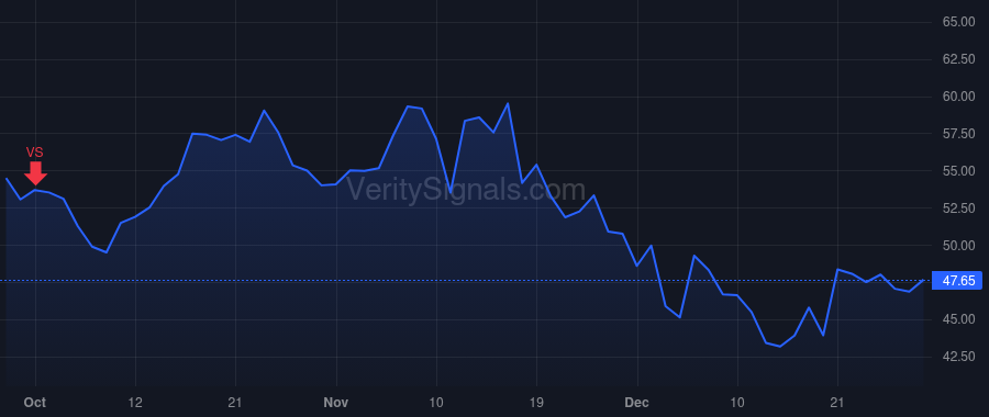 WRBY price after insider trade by Blumenthal Neil Harris