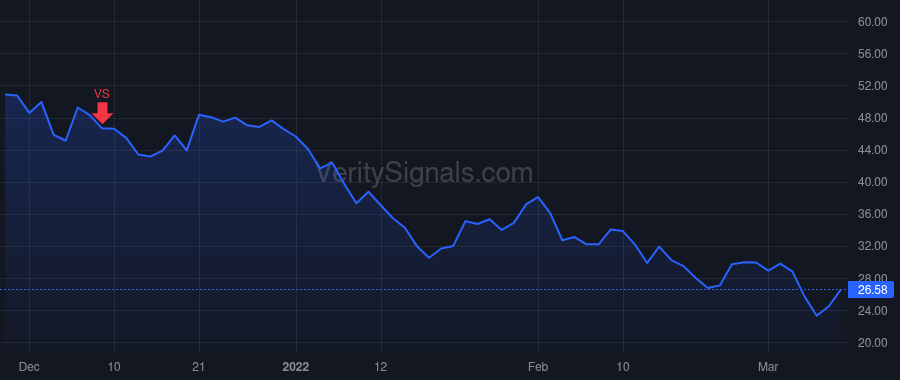 WRBY price after insider trade by Blumenthal Neil Harris