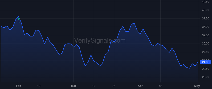 WRBY price after insider trade by Durable Capital Partners LP