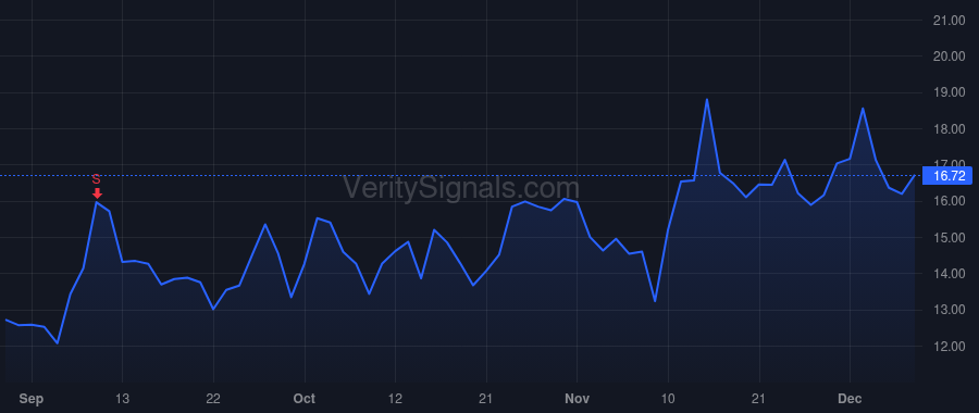 WRBY price after insider trade by Blumenthal Neil Harris
