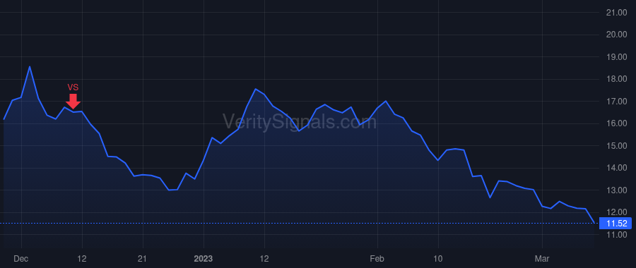 WRBY price after insider trade by Blumenthal Neil Harris