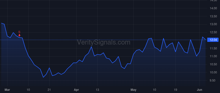 WRBY price after insider trade by Gilboa David Abraham