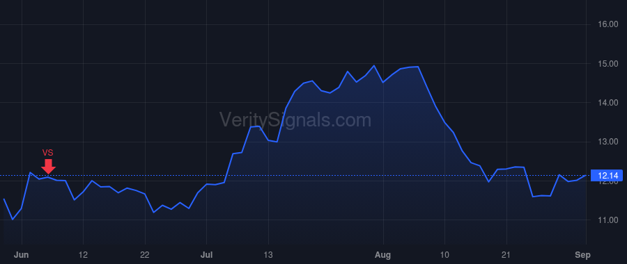 WRBY price after insider trade by Gilboa David Abraham
