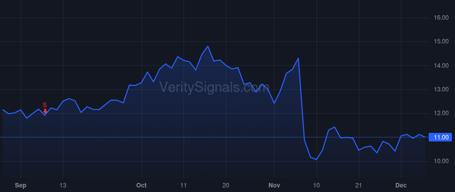 WRBY price after insider trade by Gilboa David Abraham