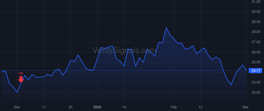 WRBY price after insider trade by Gilboa David Abraham