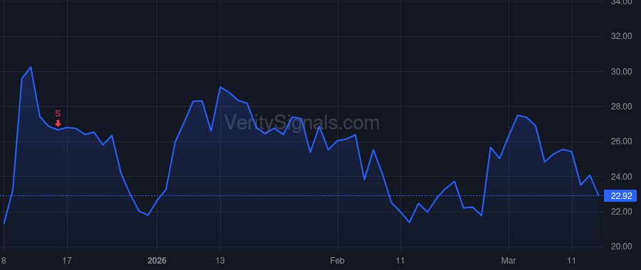 WRBY price after insider trade by Moon Youngme E