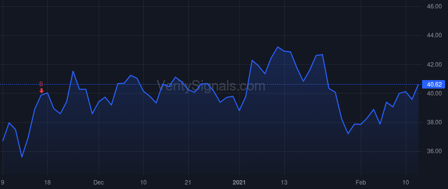 WRK price after insider trade by Porter James B