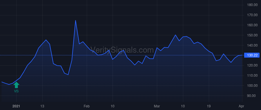 WRLD price after insider trade by SOSIN CLIFFORD
