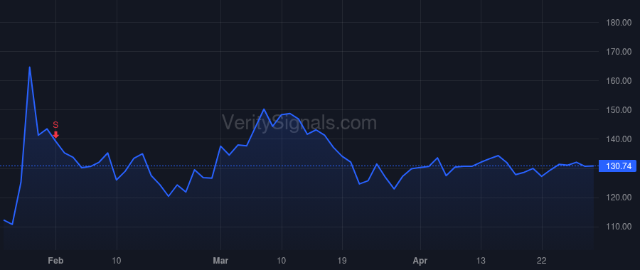 WRLD price after insider trade by Prashad R Chad