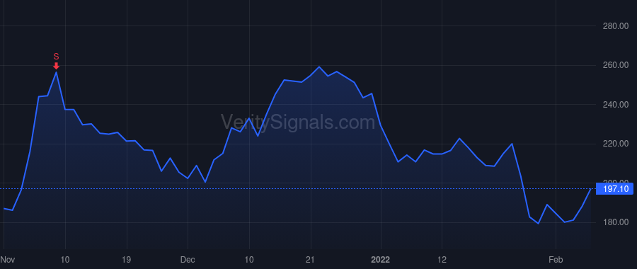 WRLD price after insider trade by Prashad R Chad