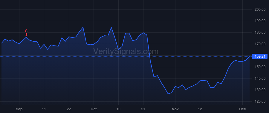 WRLD price after insider trade by Prashad R Chad