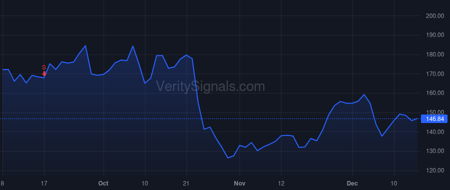 WRLD price after insider trade by Prescott General Partners LLC