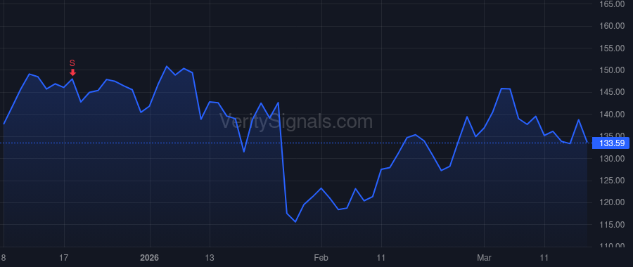 WRLD price after insider trade by Dyer Daniel Clinton