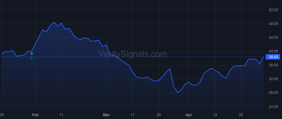 WS price after insider trade by Kelly Scott J