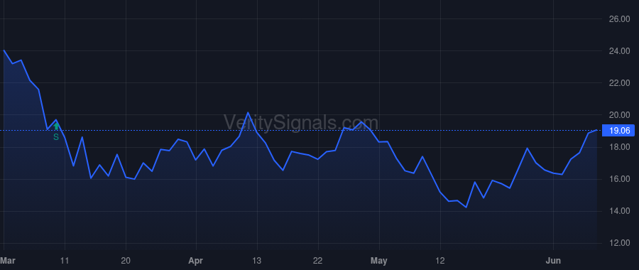WSBC price after insider trade by OWEN RONALD W.