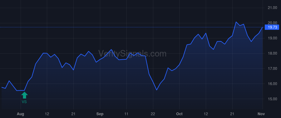 WSBC price after insider trade by Clossin Todd