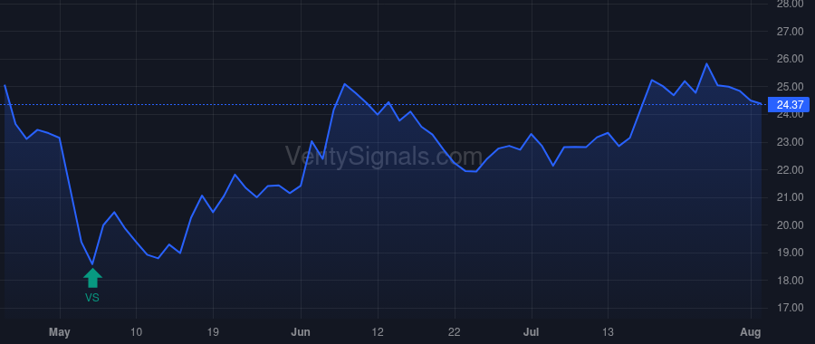 WSBC price after insider trade by Jackson Jeffrey H