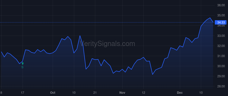 WSBC price after insider trade by CORNELSEN JAMES W
