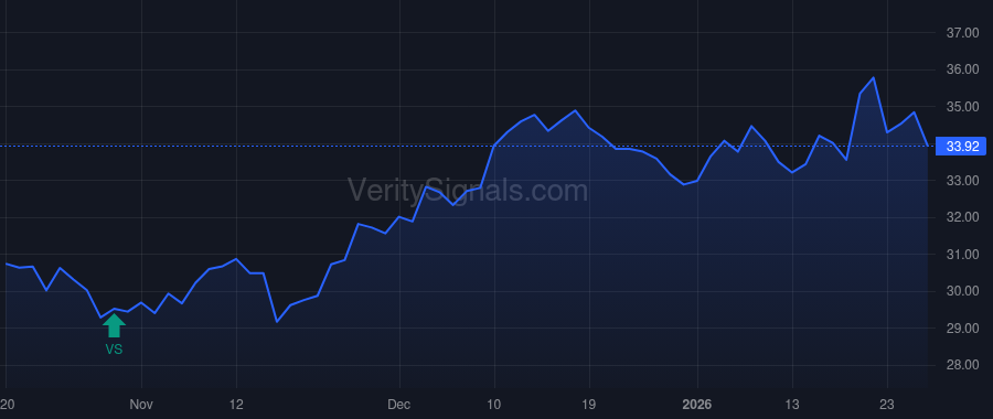 WSBC price after insider trade by Afzal Zahid