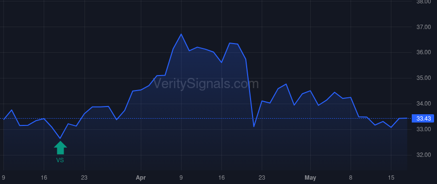 WSBC price after insider trade by STEMLER KERRY M