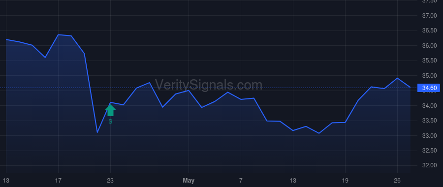 WSBC price after insider trade by Burdman Lee J.