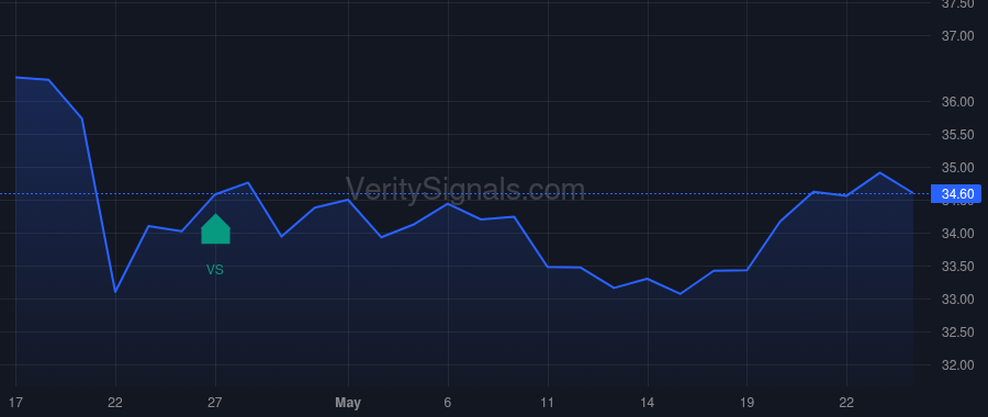 WSBC price after insider trade by Robinson Joseph R