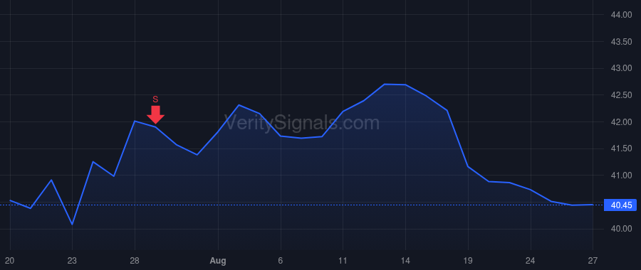 WSBC price after insider trade by Zatta Jayson M