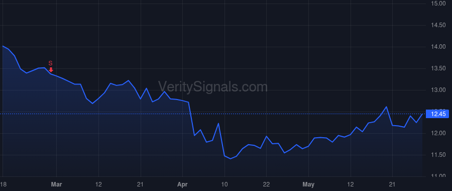 WSBF price after insider trade by Lawton Patrick S