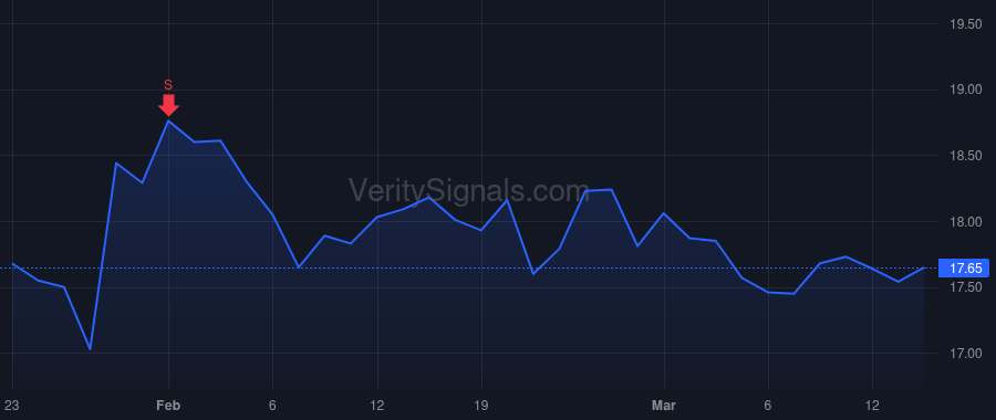 WSBF price after insider trade by Glynn Julie Ann