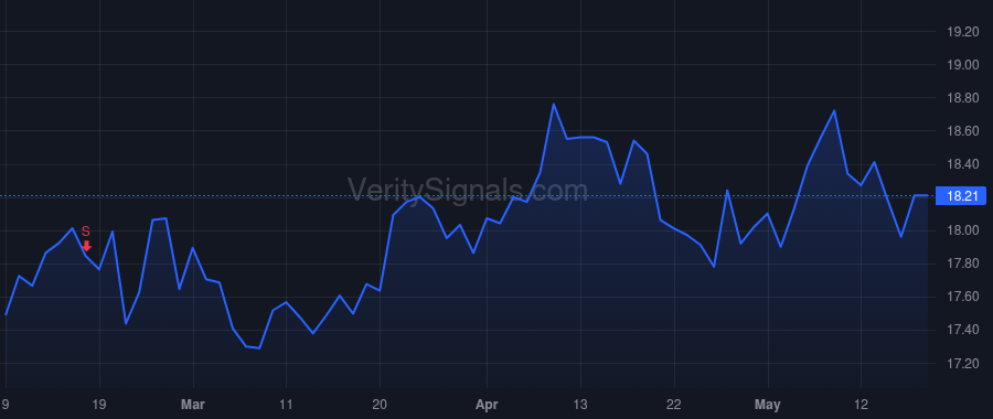 WSBF price after insider trade by Lawton Patrick S