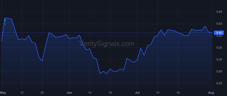 WSBK price after insider trade by Carroll John A
