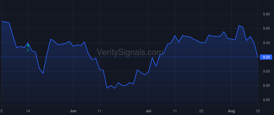 WSBK price after insider trade by Hood William Preston