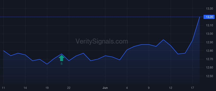 WSBK price after insider trade by Snow John Ingalls III