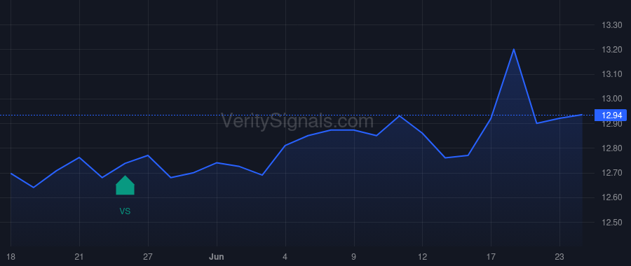 WSBK price after insider trade by Merritt Edward J