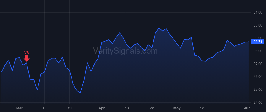 WSC price after insider trade by WILLIAMS KELLY M