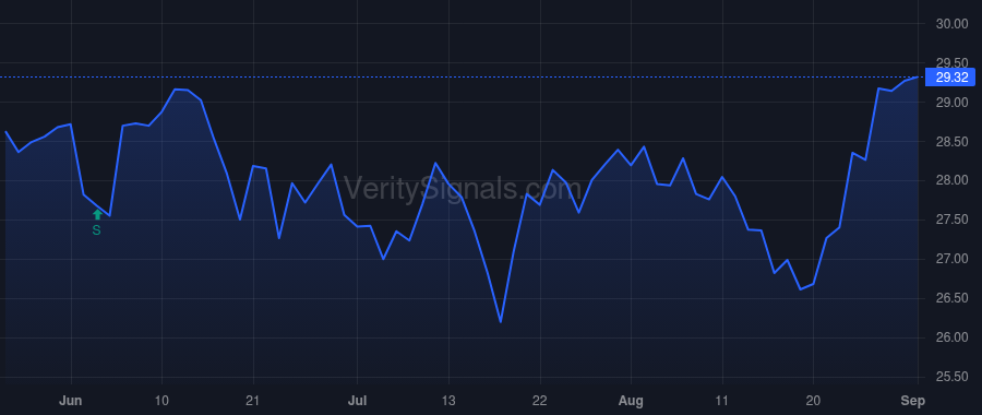 WSC price after insider trade by BARTLETT MARK S.