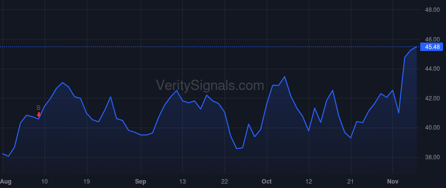 WSC price after insider trade by Lopez Hezron T.