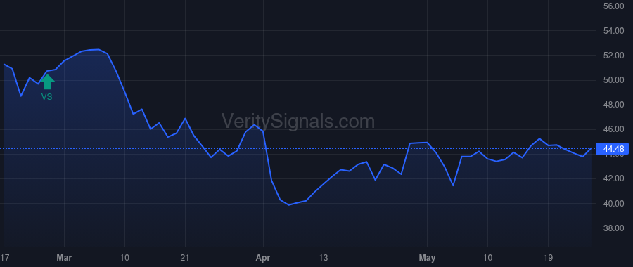 WSC price after insider trade by Soultz Bradley Lee