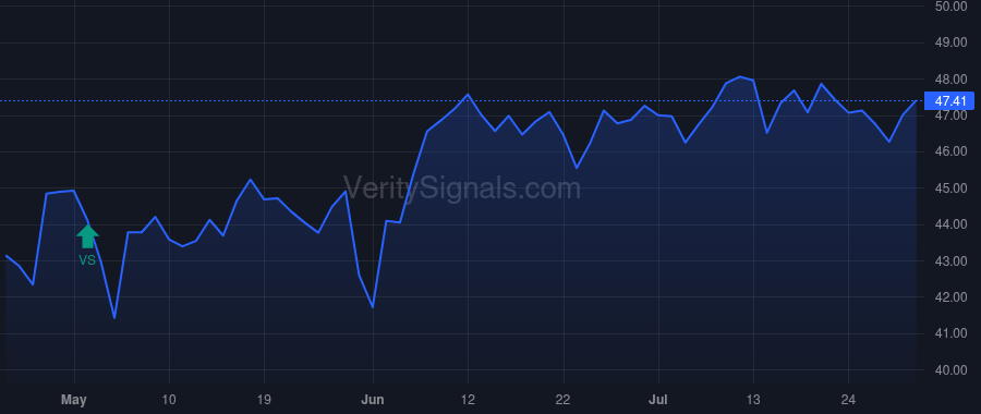 WSC price after insider trade by Soultz Bradley Lee
