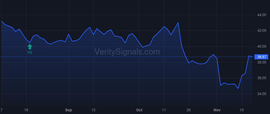 WSC price after insider trade by Soultz Bradley Lee