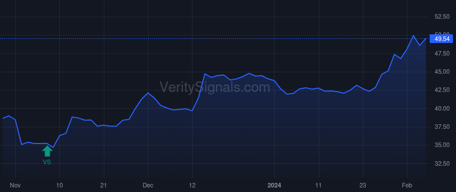 WSC price after insider trade by Soultz Bradley Lee