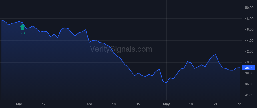 WSC price after insider trade by Soultz Bradley Lee